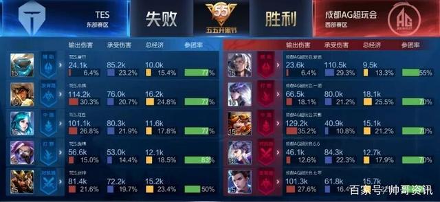 辛纳与其他 辛纳与其他